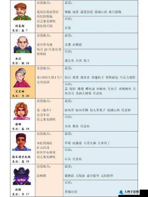 星露谷物语中鸭毛兔脚高效产出规律深度剖析