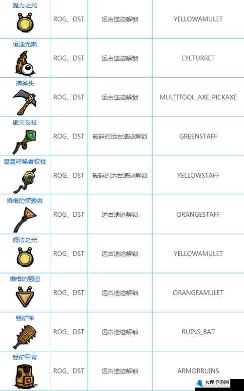 饥荒斑点触手皮获取方法及代码图鉴详解